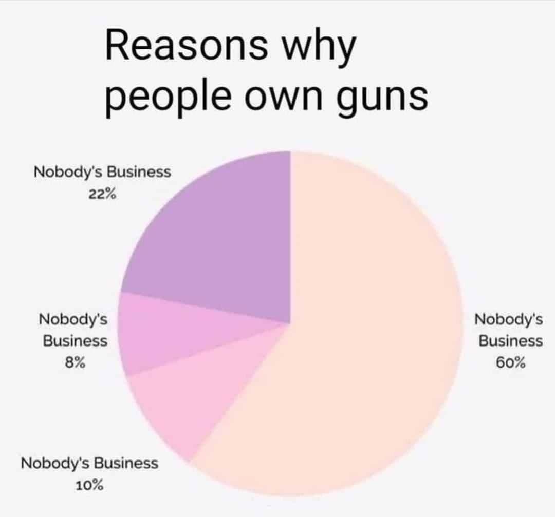 reasons-people-own-guns-by-percentage-the-donald-america-first