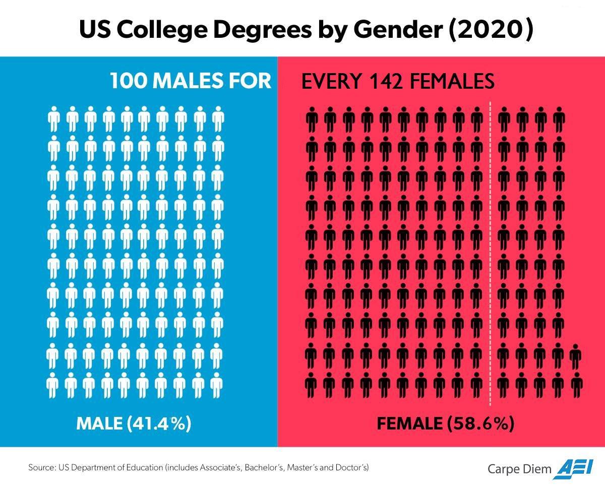 Гипергамия это. Гипергамия. Hypergamy Chart. Виды гипергамия. Современная гипергамия это.