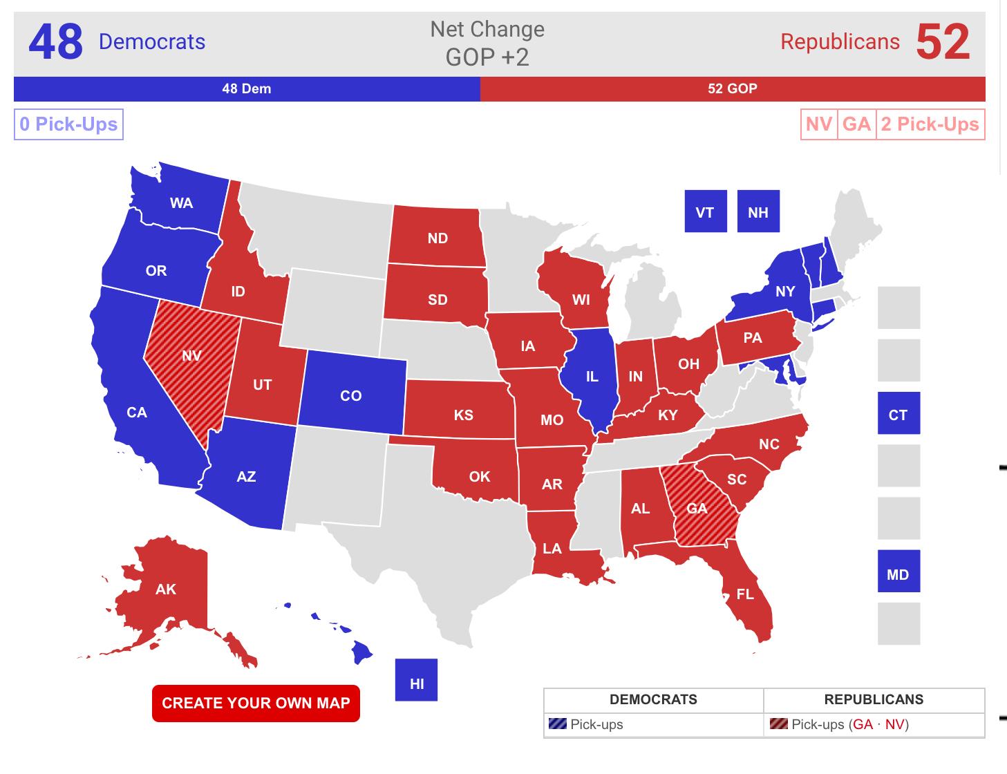 RCP predicts GOP will pick up 2 Senate seats - The Donald - America ...