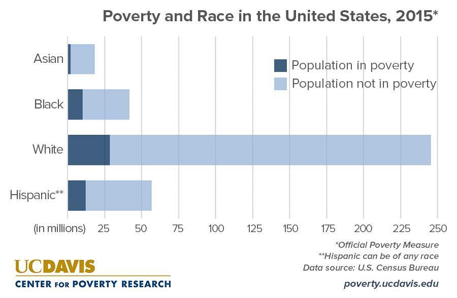 richest-ethnic-group-in-the-us-asians-richest-nationality-in-the-us