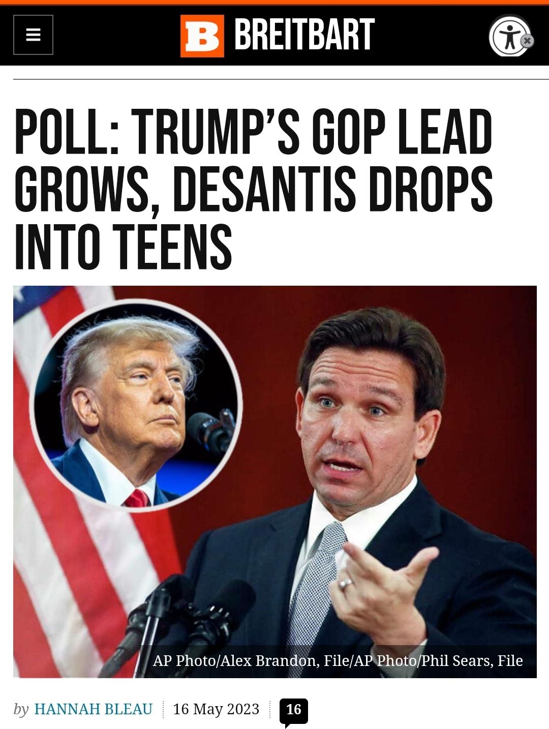 Poll: Trump’s GOP lead grows, DeSantis falls in teens – The Donald – America First