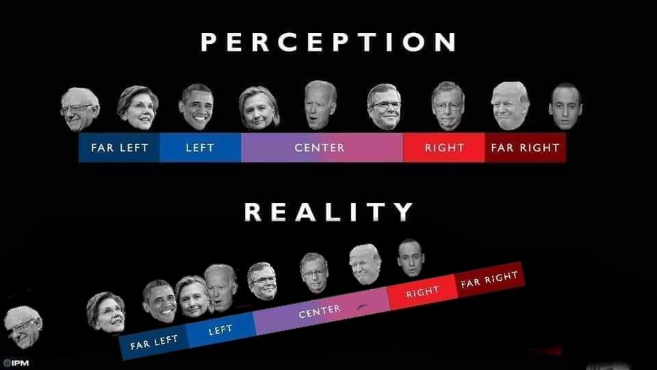 Leave left перевод. Far left. Memes far right. Far right meme. Far left far right meme.