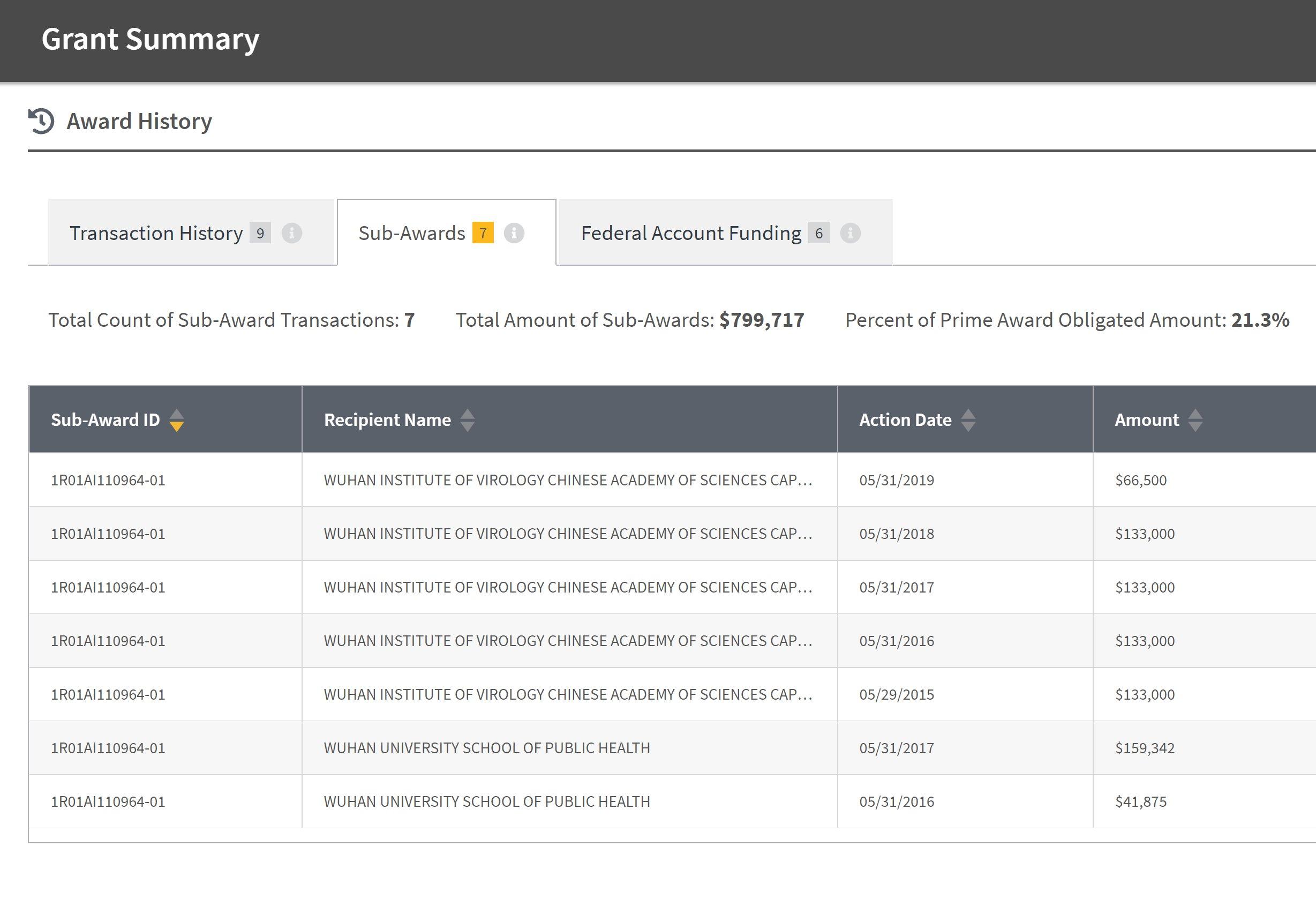 Grant list