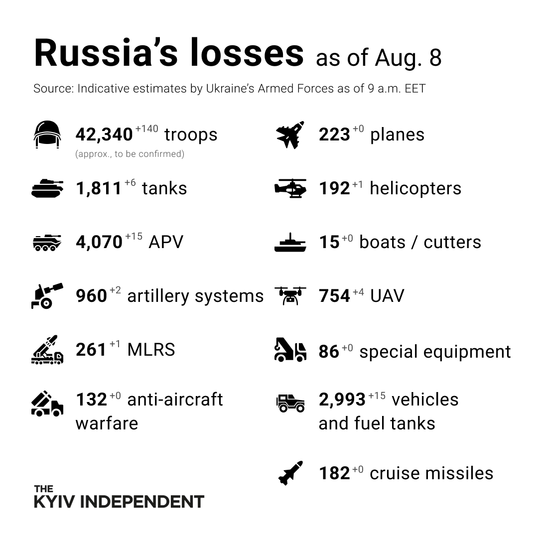 ukraine-s-armed-forces-posts-estimated-russian-losses-every-day-where